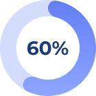 60%